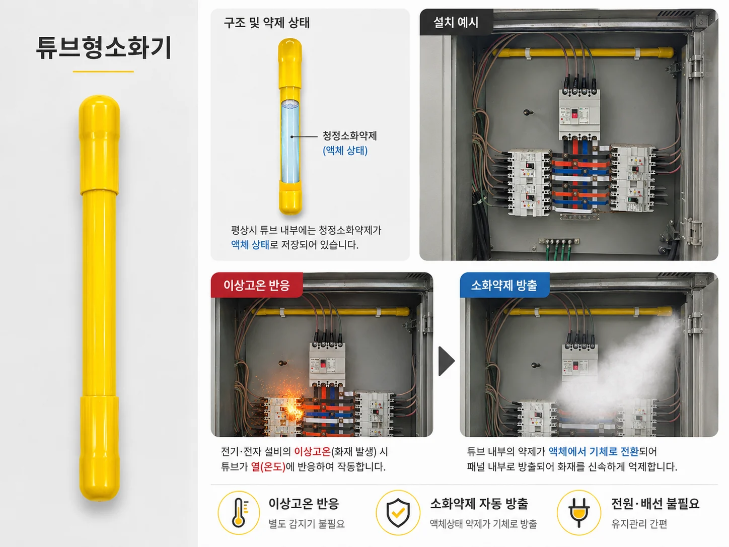 소공간소화장치 튜브형소화기 작동원리와 분전반 설치 예시